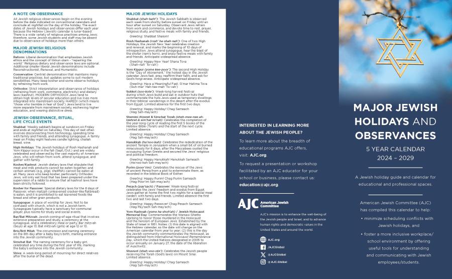 Jewish Major Holidays Descriptions